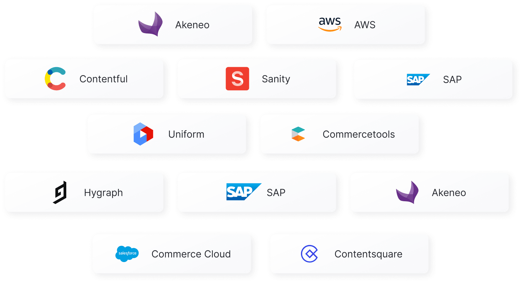 all integrations